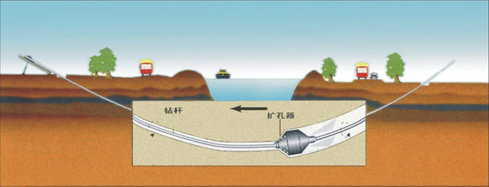 宿豫非开挖